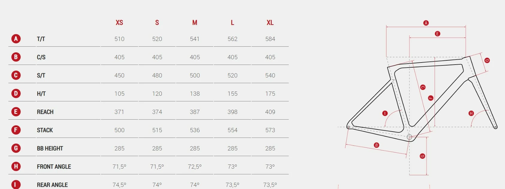 LEADER FOX Vélo MEGAMO PULSE Elite Limited Edition Shimano Ultégra Di2 12V Rouge 2022 2 LEADER FOX Vélo MEGAMO PULSE Elite Limited Edition Shimano Ultégra Di2 12V Rouge 2022 – Image 2